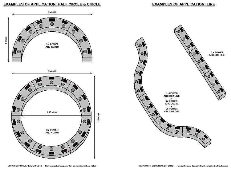 stage arc cryo jets