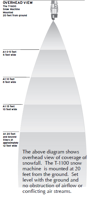 fake snow machine long distance  chart