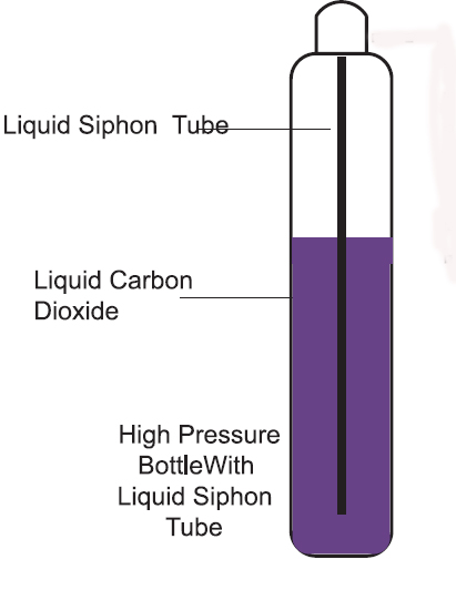 co2 high pressure siphon tube bottle