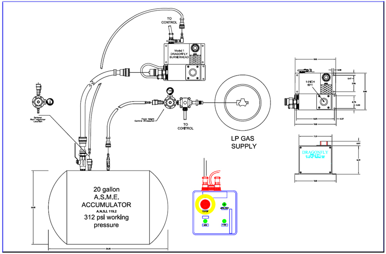 drangonfly system