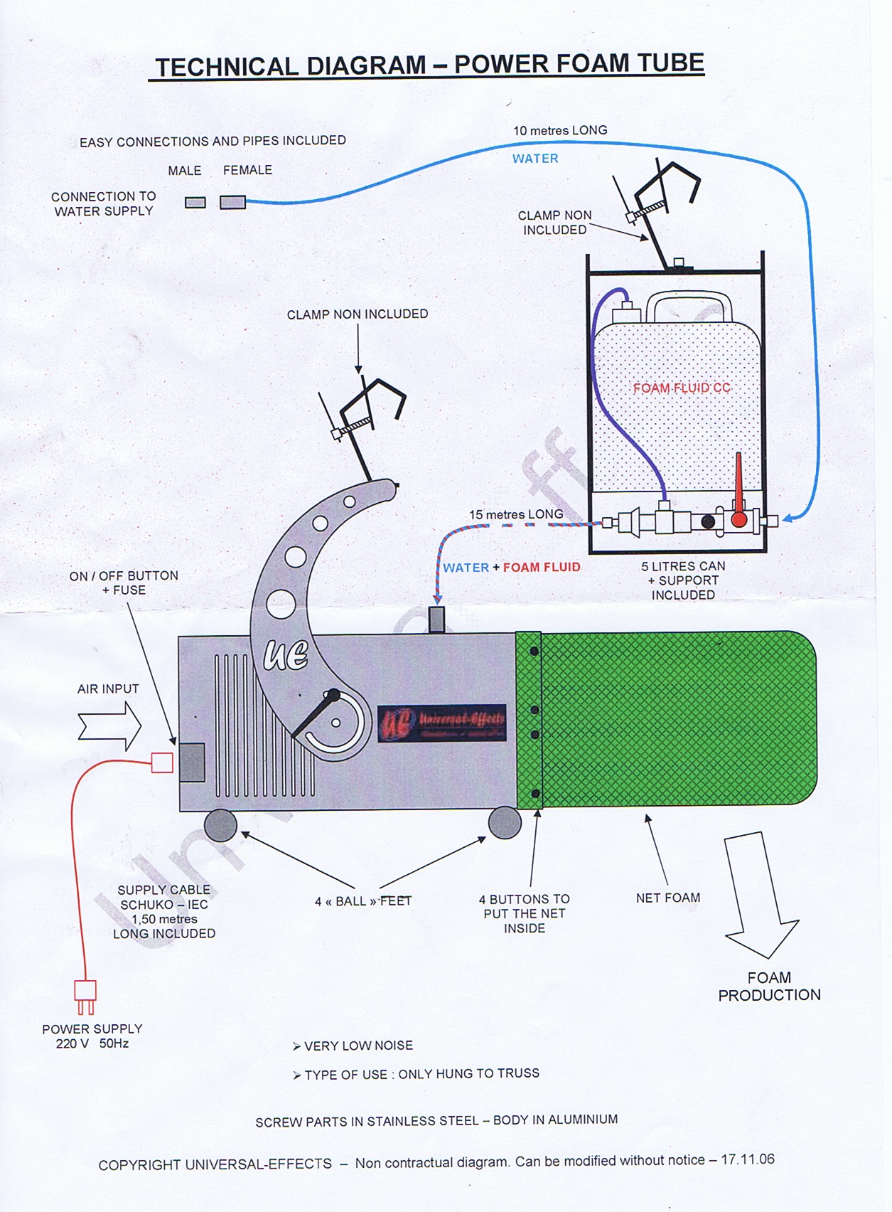 How Do Foam Machines Work?, Foam Party Supplies