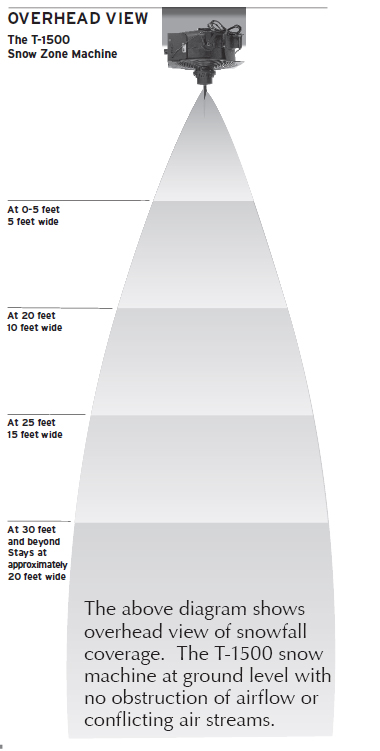 fake snow machine long distance  chart