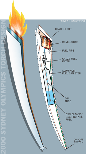 Olympic Torch